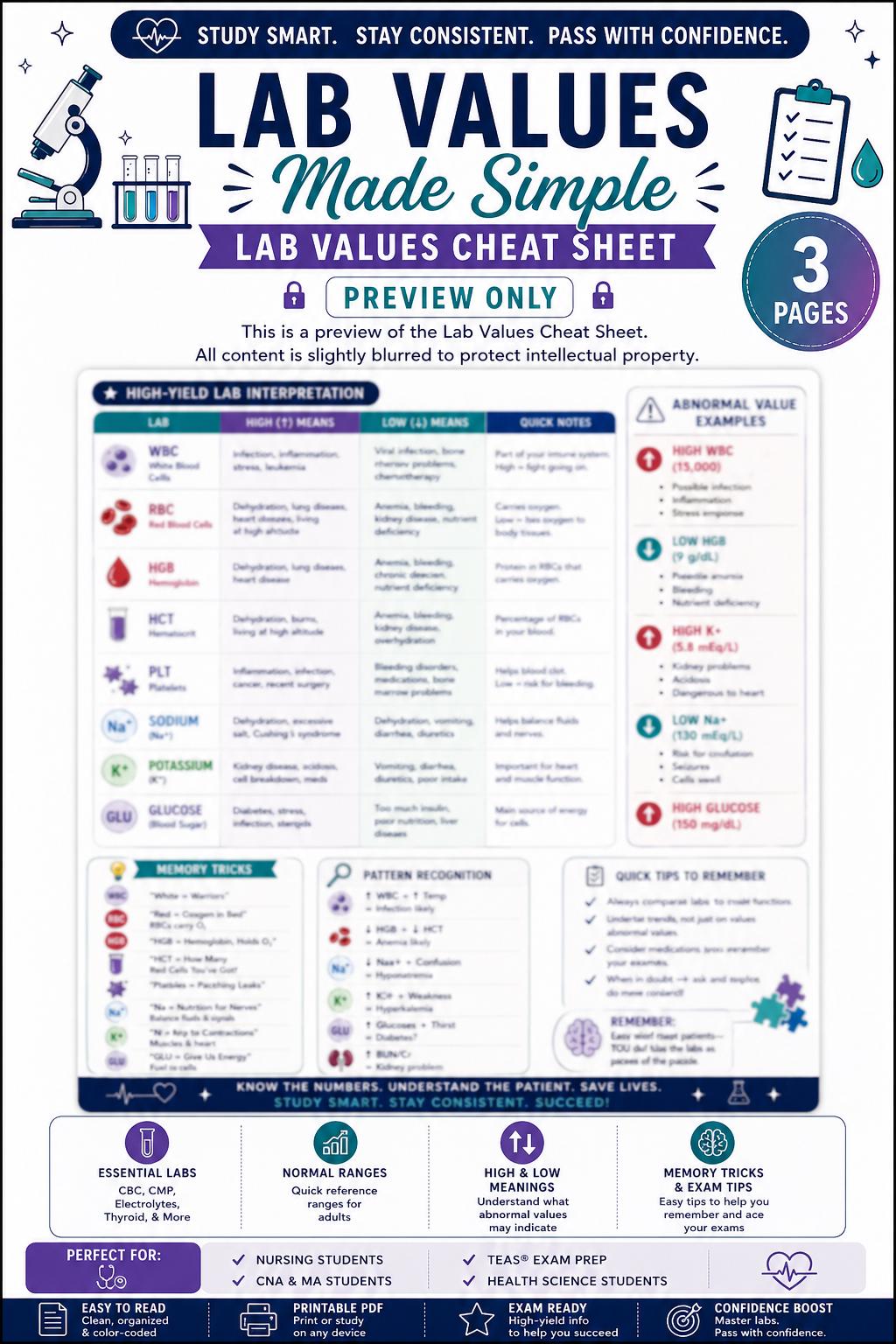 Lab Values Cheat Sheet | Nursing, TEAS Exam Prep (PDF Download) - Etsy