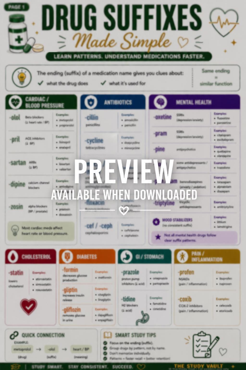 Medication Cheat Sheet Pdf Pharmacology Cheat Sheet Bundle | Drug Suffixes & Common Medications ...