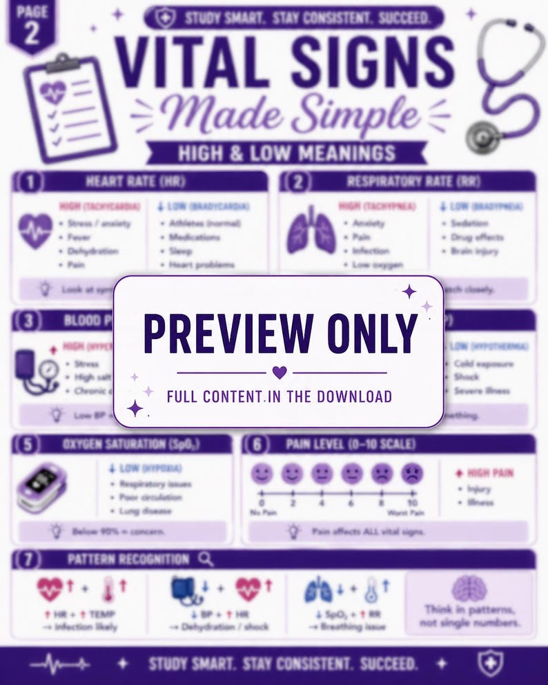 Vital Signs Cheat Sheet | Normal Ranges, Meanings, Interpretation Guide ...