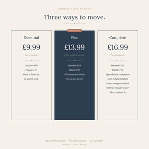 Puede incluir: Gráfico con tres paquetes de productos digitales: Esencial, Plus (Más popular) y Completo. El texto dice: 'Tres formas de moverse'. Los paquetes incluyen PDF imprimibles y funciones adicionales.