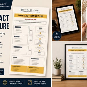 Op de afbeelding: Een Loom of Stories Three Act Structure naslaggids, bestaande uit een witte pagina met zwarte tekst en gouden accenten. De lay-out bevat een stroomdiagram, checklists en secties over de structuur van verhalen.