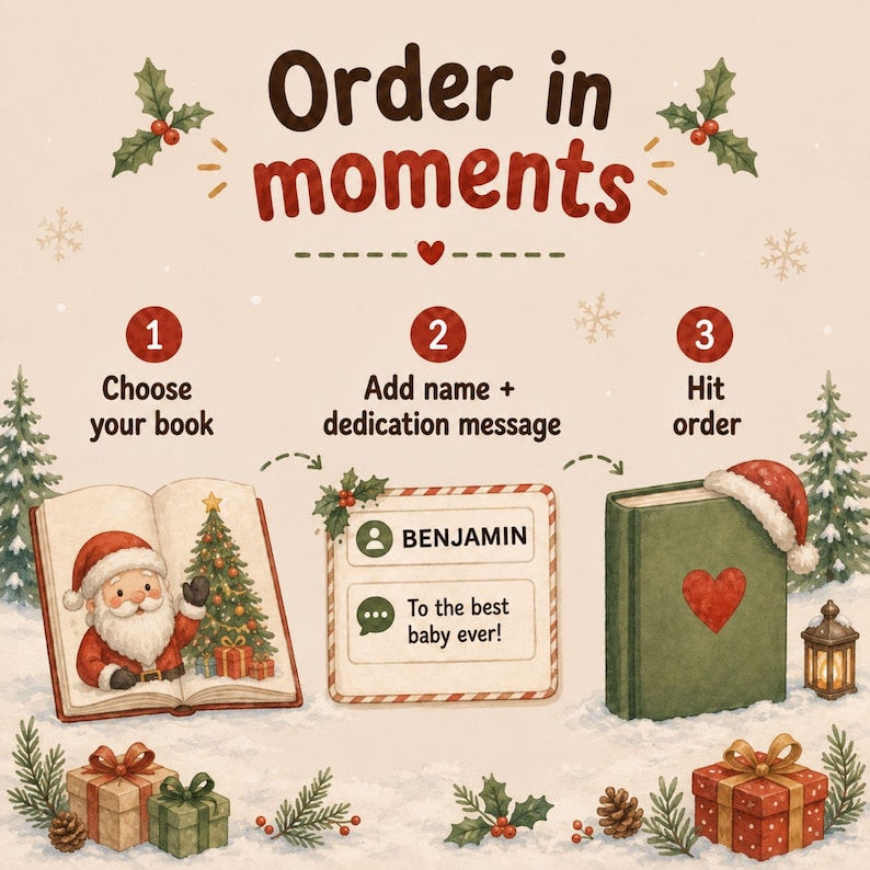 May include: An instructional graphic titled Order in moments with three steps: 1. Choose your book, 2. Add name + dedication message, 3. Hit order. The illustration features an open book with Santa, a personalized name tag, and a green book with a heart.