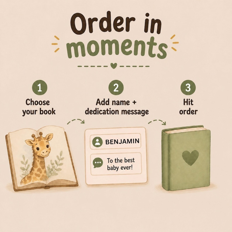 May include: An instructional graphic titled Order in moments with three steps. Step 1 shows an open book with a giraffe illustration. Step 2 displays a text box with the name BENJAMIN and a message To the best baby ever. Step 3 shows a closed green book.
