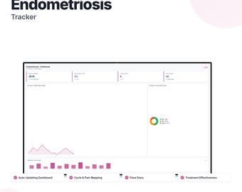 Kalkylblad för endometriosuppföljning | Cykellogg, smärtdagbok, endoöversikt | Google Sheets + Excel