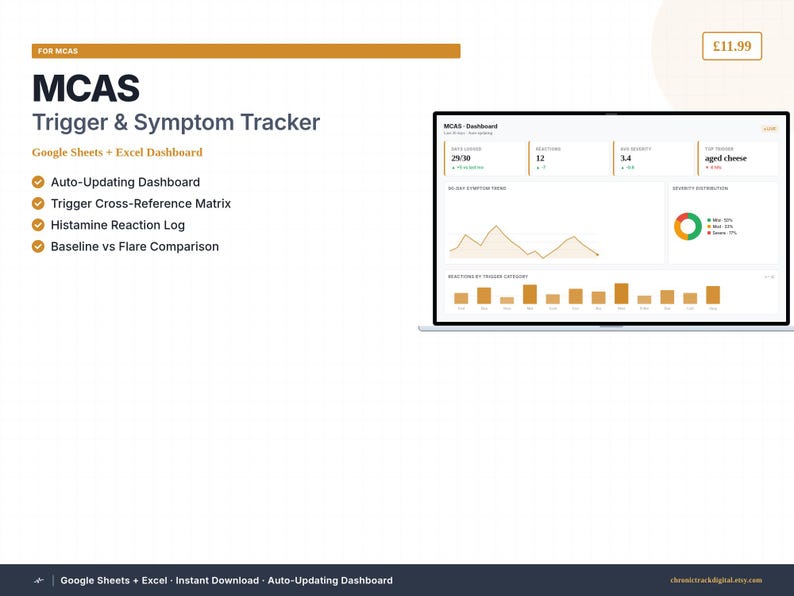 MCAS Tracker