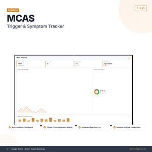 以下が含まれることがあります： 「MCAS Trigger & Symptom Tracker」と題されたデジタルダッシュボード。反応、重症度、トリガーログのセクションがあります。自動更新ダッシュボード、トリガー相互参照マトリックス、ヒスタミン反応ログなどの機能が含まれています。