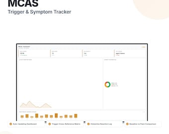 May include: A digital dashboard titled "MCAS Trigger & Symptom Tracker" with data visualizations. The interface includes sections for reactions, severity, and a trigger log. Features include an auto-updating dashboard, trigger cross-reference matrix, and histamine reaction log.