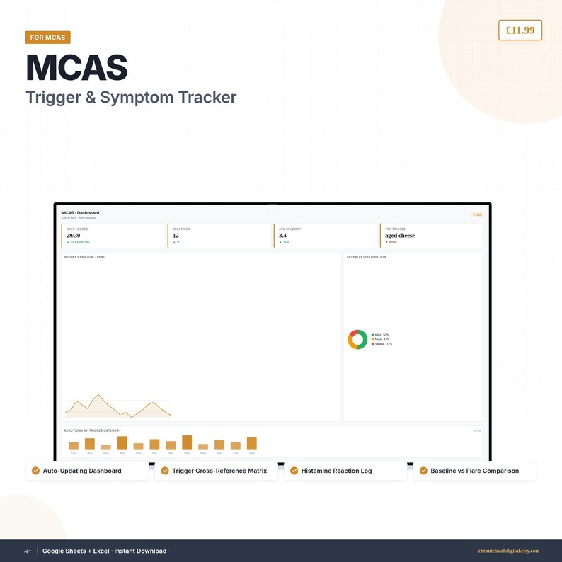 MCAS Trigger and Symptom Tracker Spreadsheet