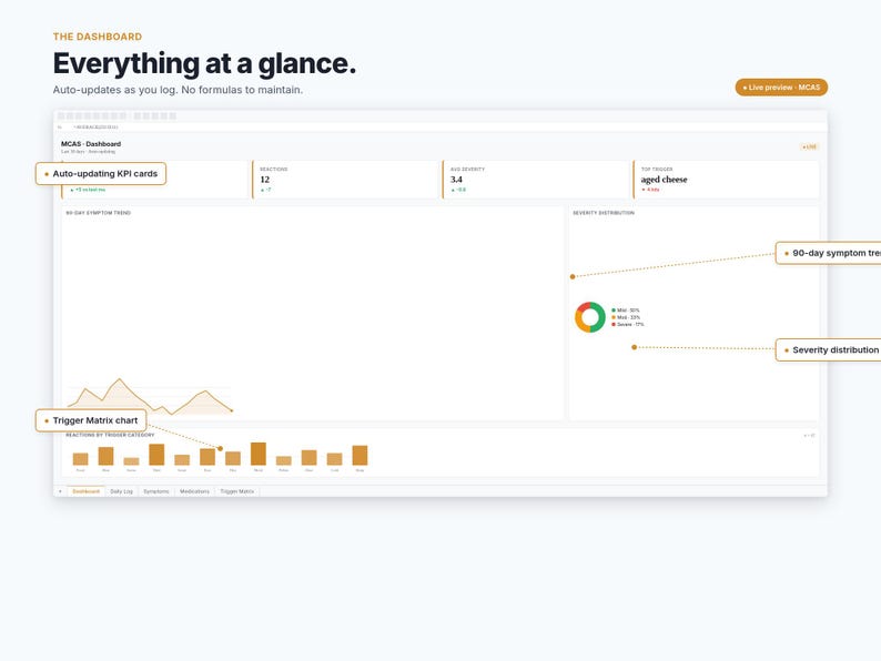 MCAS Tracker overview of all tracker tabs included