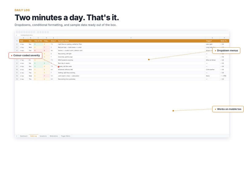 MCAS Tracker auto-updating dashboard with charts