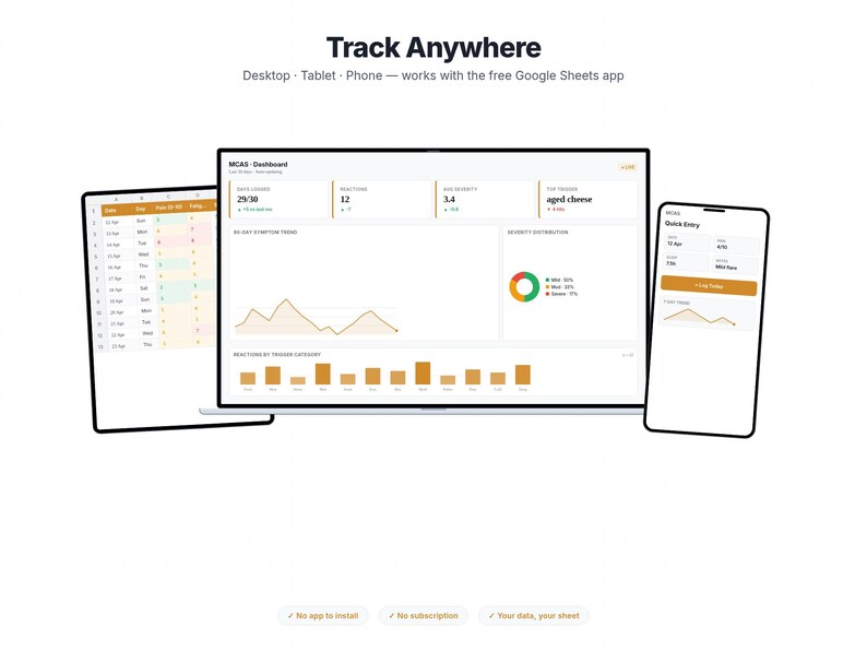 MCAS Tracker condition-specific tracking tab