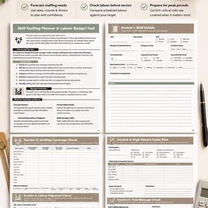 Puede incluir: Un conjunto de documentos Shift Staffing Planner & Labour Budget Tool con cinco secciones, opciones de PDF imprimibles y rellenables, y formularios detallados para detalles de turnos, comprobaciones de cobertura, alineación laboral y controles.