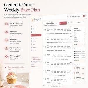 Pu&ograve; includere: Un'interfaccia digitale per Home Bakery OrderFlow che mostra un piano di produzione settimanale con programmi giornalieri, totali dei lotti, note di preparazione e avvisi sugli ingredienti, con un cupcake su un supporto in primo piano.