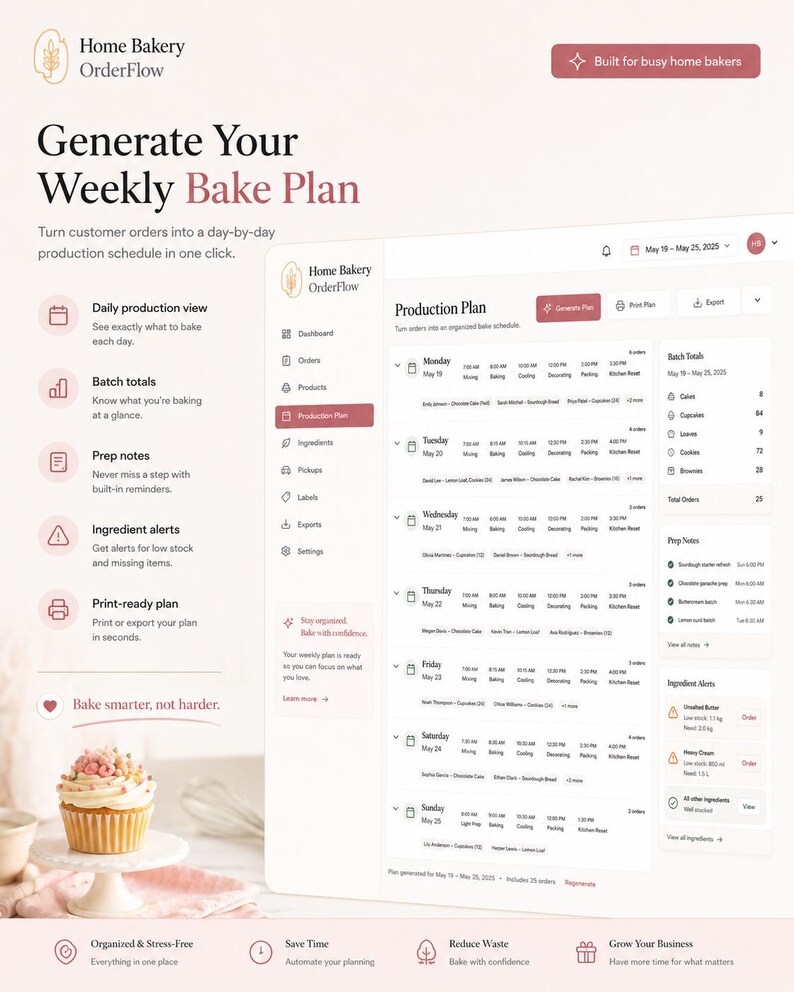 Pu&ograve; includere: Un'interfaccia digitale per Home Bakery OrderFlow che mostra un piano di produzione settimanale con programmi giornalieri, totali dei lotti, note di preparazione e avvisi sugli ingredienti, con un cupcake su un supporto in primo piano.
