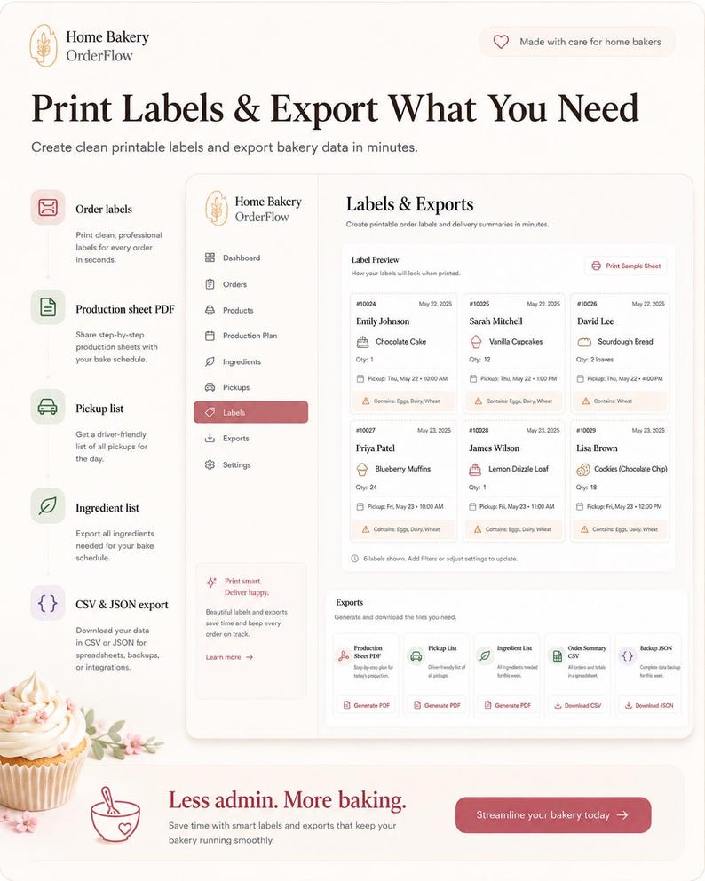 Pu&ograve; includere: Un'interfaccia digitale per Home Bakery OrderFlow che mostra una dashboard per stampare etichette ed esportare dati di panificazione. Lo schermo visualizza anteprime degli ordini, schede di produzione, liste di ritiro e liste ingredienti.