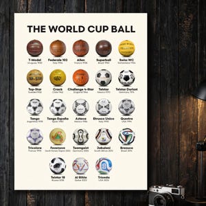 May include: A poster titled THE WORLD CUP BALL featuring a grid of twenty-three historical footballs. Each ball is labelled with its name, the host country, and the year of the tournament, ranging from the 1930 T-Model to the 2026 Trionda.