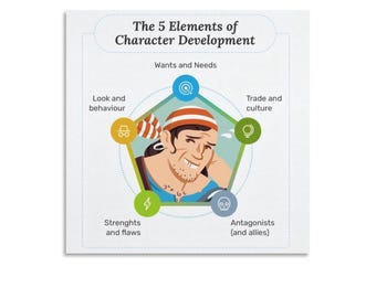 5 Elements of Character Development Canvas Print Writer's Inspirational Wall Art Author & Screenwriter Office Decor