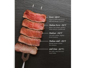 Steak Doneness Guide Canvas Print, Kitchen Decor Wall Art, Steak Lover Gift
