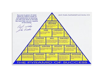Vintage John Wooden Success Pyramid Canvas Inspirational Quote Office & Gym Wall Art