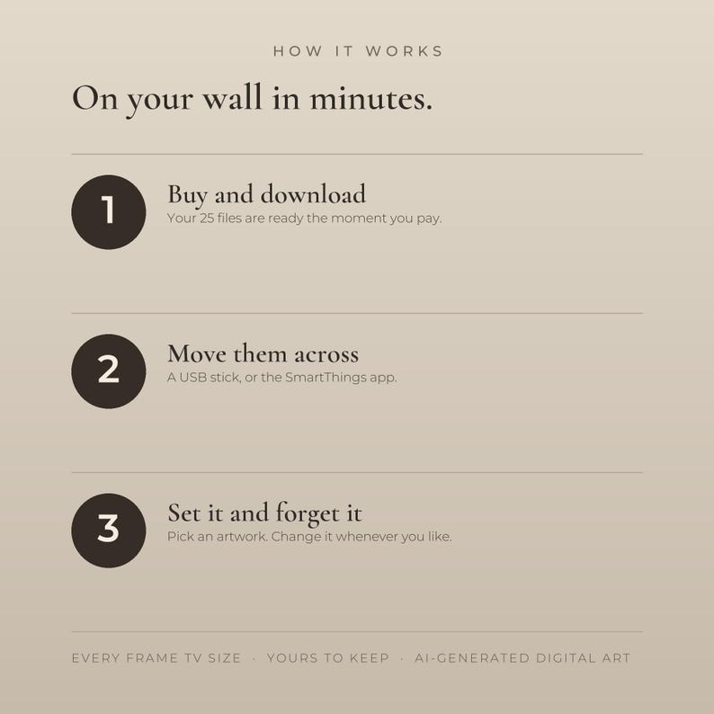 Three-step guide: buy and download, transfer files via USB or app, set the art on your Frame TV.