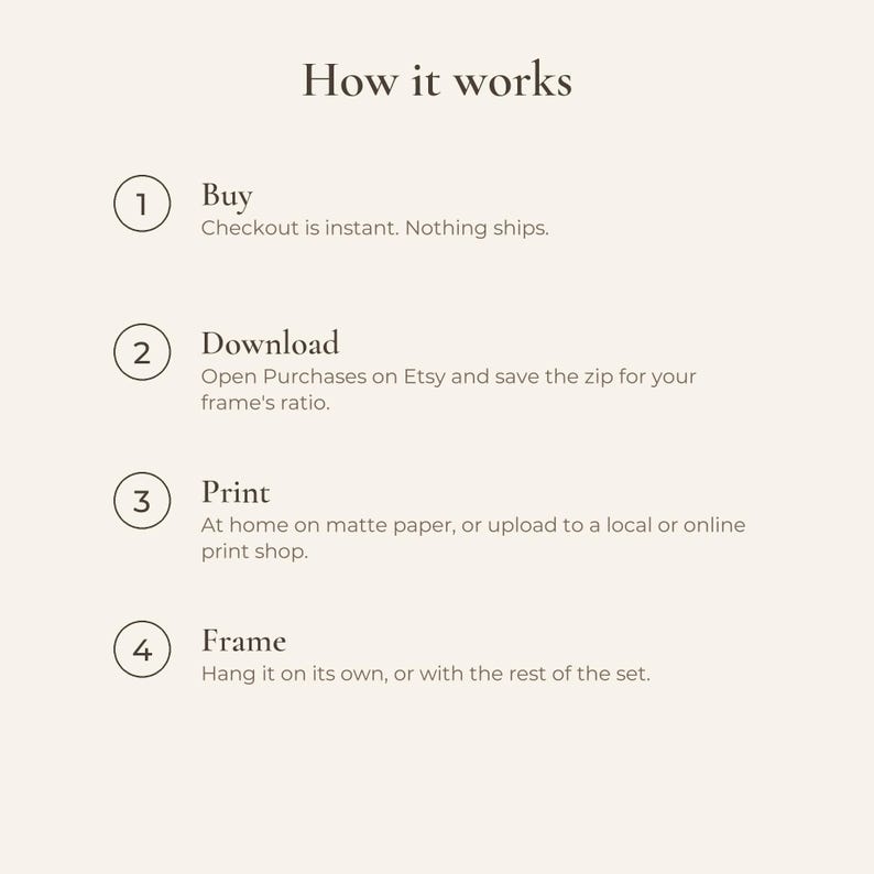 How it works in four steps: buy, download the zip for your frame ratio, print at home or at a print shop, frame