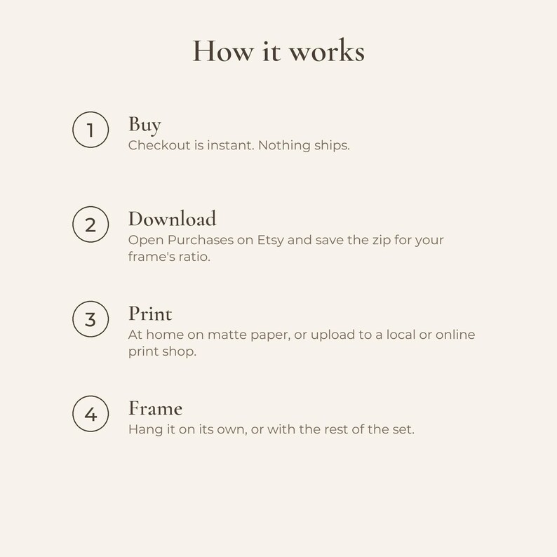 How it works in four steps: buy, download the zip for your frame ratio, print at home or at a print shop, frame