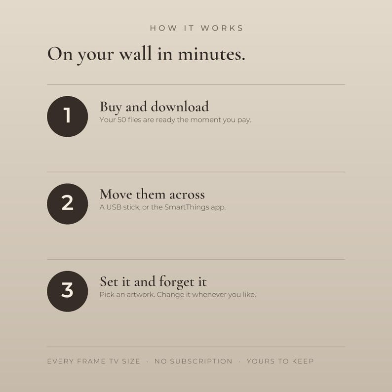 Card explaining how it works in three steps: buy and download, move the files by USB stick or the SmartThings app, then set the artwork on your Frame TV