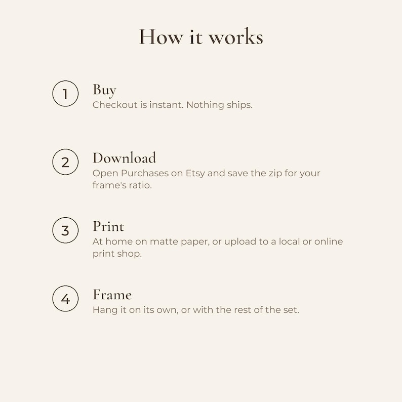 How it works in four steps: buy, download the zip for your frame ratio, print at home or at a print shop, frame