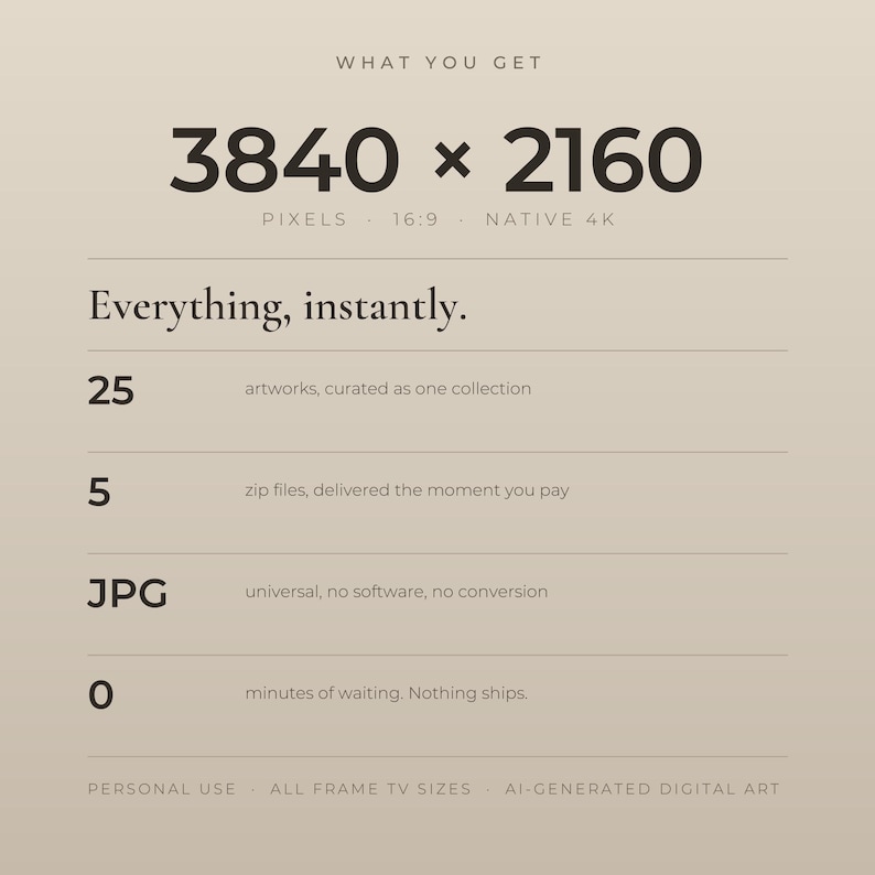 What you get: 25 artworks at 3840 by 2160 pixels in 16:9, delivered as 5 zip files of JPGs the moment you pay, for personal use on every Frame TV size