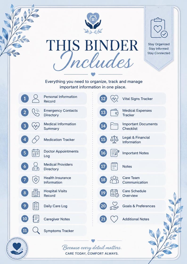 Senior care binder overview page showing all included printable planner pages, caregiving tools, and organization features.