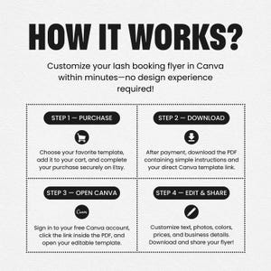 May include: A black and white instructional graphic titled HOW IT WORKS? detailing four steps to customize a lash booking flyer in Canva. The steps are: 1. PURCHASE, 2. DOWNLOAD, 3. OPEN CANVA, and 4. EDIT & SHARE, each with a corresponding icon.