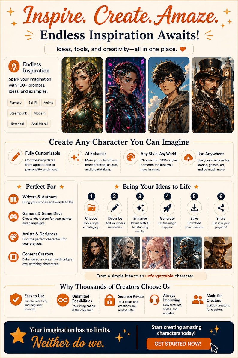 May include: An informational infographic titled Inspire. Create. Amaze. featuring text, icons, and various AI-generated character portraits. The layout includes sections for endless inspiration, character creation steps, and reasons to choose the service.