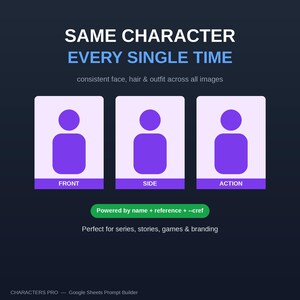 Character Prompt Builder PRO: Consistent AI Characters for Midjourney, Dall-E (Digital Download) image 7