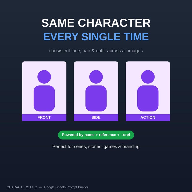 Character Prompt Builder PRO: Consistent AI Characters for Midjourney, Dall-E (Digital Download) image 7
