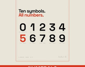 Póster tipográfico minimalista con números, material artístico para el aula de matemáticas (descarga digital)