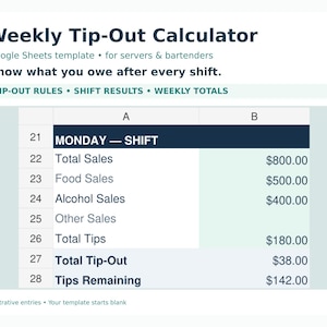 May include: A digital Weekly Tip-Out Calculator Google Sheets template for servers and bartenders. The interface displays a spreadsheet with rows for Total Sales, Food, Alcohol, Other Sales, Total Tips, Total Tip-Out, and Tips Remaining.