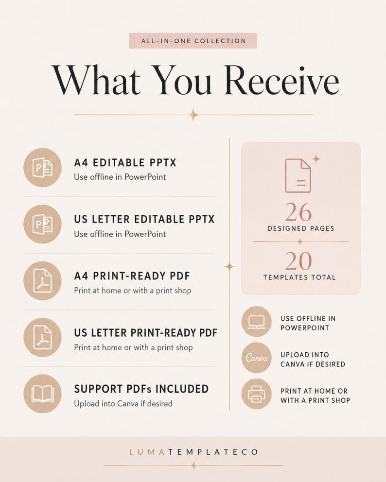 K&ouml;nnte beinhalten: Beige Grafik mit der Aufschrift &bdquo;Was Sie erhalten&ldquo; und Produktdetails. Enth&auml;lt A4- und US-Letter-editierbare PPTX- und PDF-Dateien, 26 gestaltete Seiten und insgesamt 20 Vorlagen. Enth&auml;lt auch Canva-Upload-Anweisungen.