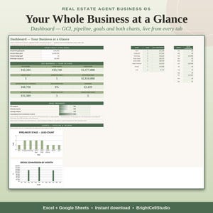May include: A digital real estate agent business dashboard titled Your Whole Business at a Glance. It features tables for goals, key numbers, and year-to-date metrics, alongside bar charts tracking pipeline stages and gross commission by month.