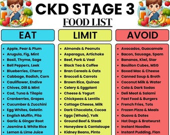 CKD Stage 3 Food List Printable, Kidney Disease Diet Chart, Renal Diet Meal Planner, Eat Limit Avoid Food Guide, Instant Download PDF