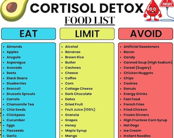 Cortisol Detox Food List Printable, Adrenal Fatigue Chart, Lower Cortisol Naturally, Stress Hormone Balance Guide, Eat Limit Avoid PDF