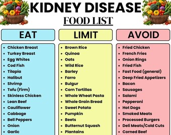 Kidney Disease Food List Printable, Renal Diet Chart, Low Potassium Sodium Phosphorus Diet, Kidney Stone Diet Grocery List, Meal Planner
