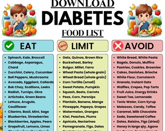 Diabetes Food List Chart, Diabetic Eat Limit Avoid Guide, Low Glycemic Food List Printable, Diabetic Diet PDF, Type 2 Diabetes Food Guide