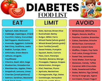 Diabetic Meal Plan Printable, Type 2 Diabetes Food List Eat Limit Avoid, Low Glycemic Foods Chart, Diabetes Grocery List PDF