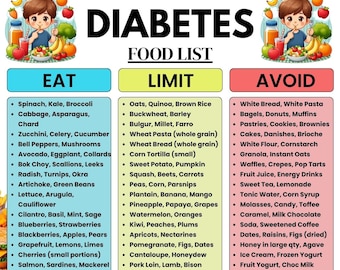 Diabetic Meal Plan PDF Printable, Type 2 Diabetes Diet Planner, Diabetes Food List, Low Glycemic Meal Planner, Diabetic Grocery List
