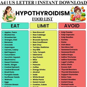 Op de afbeelding: Een digitale grafiek getiteld Hypothyroidism Food List met drie kolommen gelabeld Eat, Limit en Avoid. De grafiek bevat illustraties van mensen met fruit en groenten en somt verschillende voedingsmiddelen op onder elke categorie.