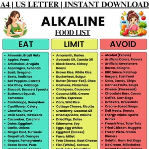 May include: An alkaline food list chart titled ALKALINE FOOD LIST with three columns labeled EAT, LIMIT, and AVOID. The chart features illustrations of people with vegetables and fruits, and lists various food items categorized by their dietary impact.