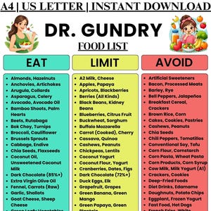 May include: A digital food list chart titled Dr. Gundry Food List, categorized into three columns: Eat in teal, Limit in yellow, and Avoid in red. The document includes illustrations of people with vegetables and fruits, with text A4 | US LETTER | INSTANT DOWNLOAD.