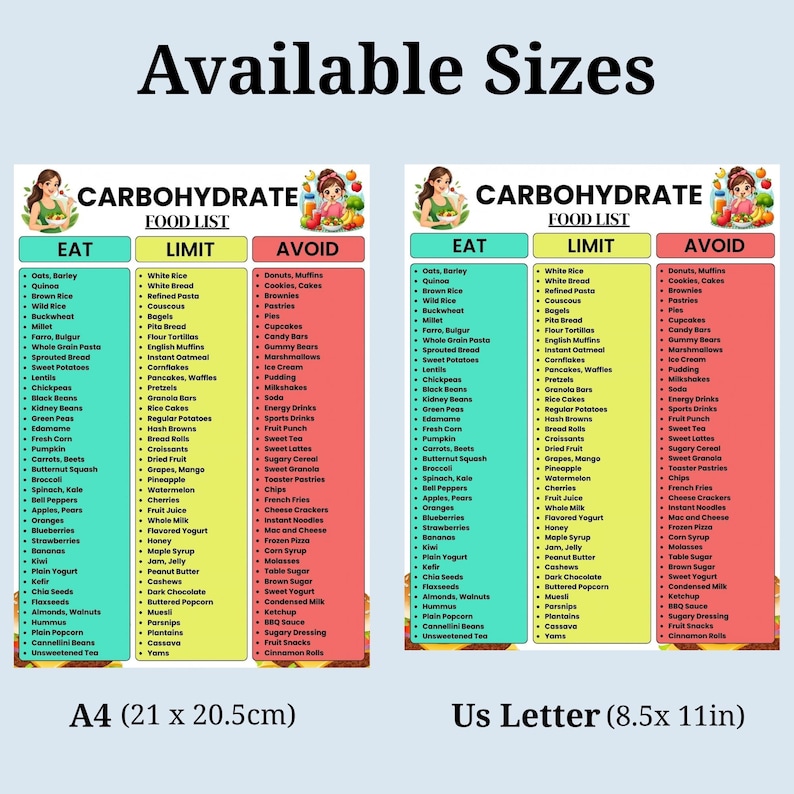 Carbohydrate Food List Printable | Carb Counting Eat Limit Avoid Chart ...