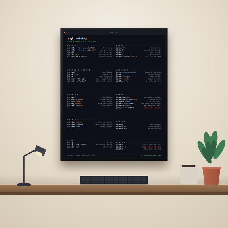 Git-spiekbriefposter, naslagwerk voor versiebeheeropdrachten, matte print voor ontwikkelaars afbeelding 1