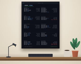 Docker spiekbriefposter, DevOps commando-referentie, matte ontwikkelaarsprint